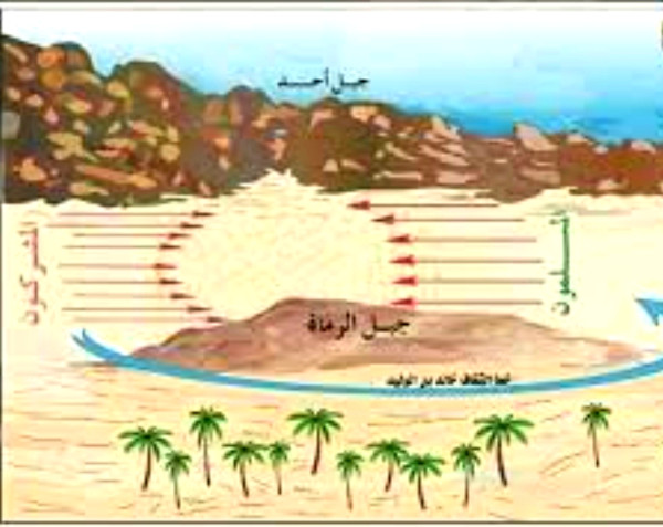 الصورة المرفقة تدل على مخطط احد غزوات النبي صلى الله عليه وسلم هي